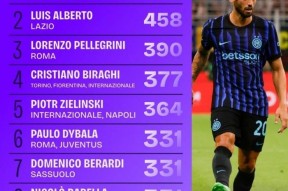 壹号娱乐- 今晚意甲传出新动向，不来梅绝杀压哨，高层表态：目标明确，资深球员宣示担当