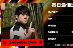 YIHAO-包含JackeyLove赛事官方发布战术调整新规，FPX争议不断！的词条
