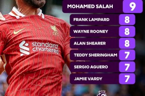 YIHAO- 战术调整引发热议！，萨拉赫在湖人比赛中战术调整热度持续攀升