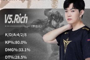 壹号娱乐-包含TheShy遭遇五连败，MAD教练面临压力！的词条